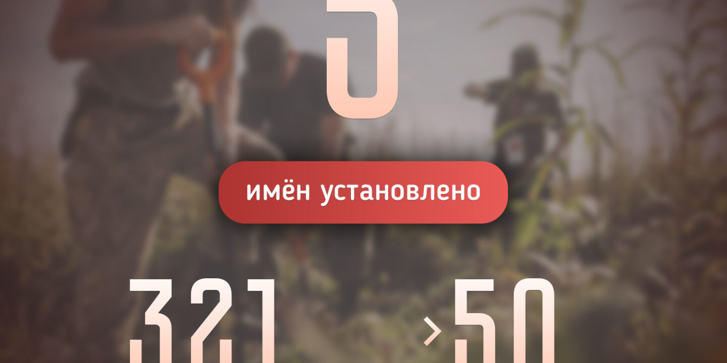Итоги работ подмосковных поисковиков в рамках весенней «Вахты Памяти 2021»